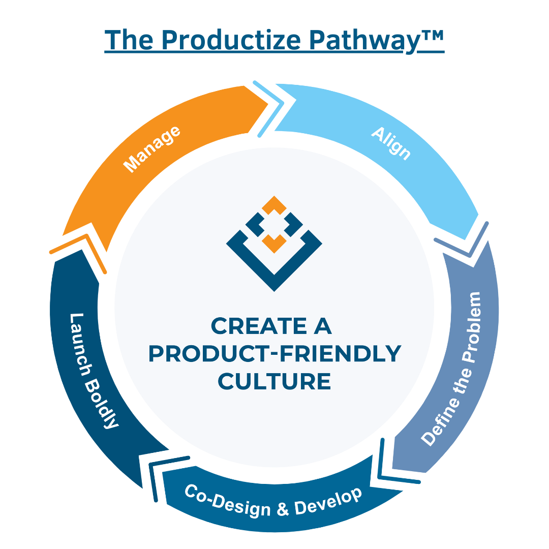 Productize book tools